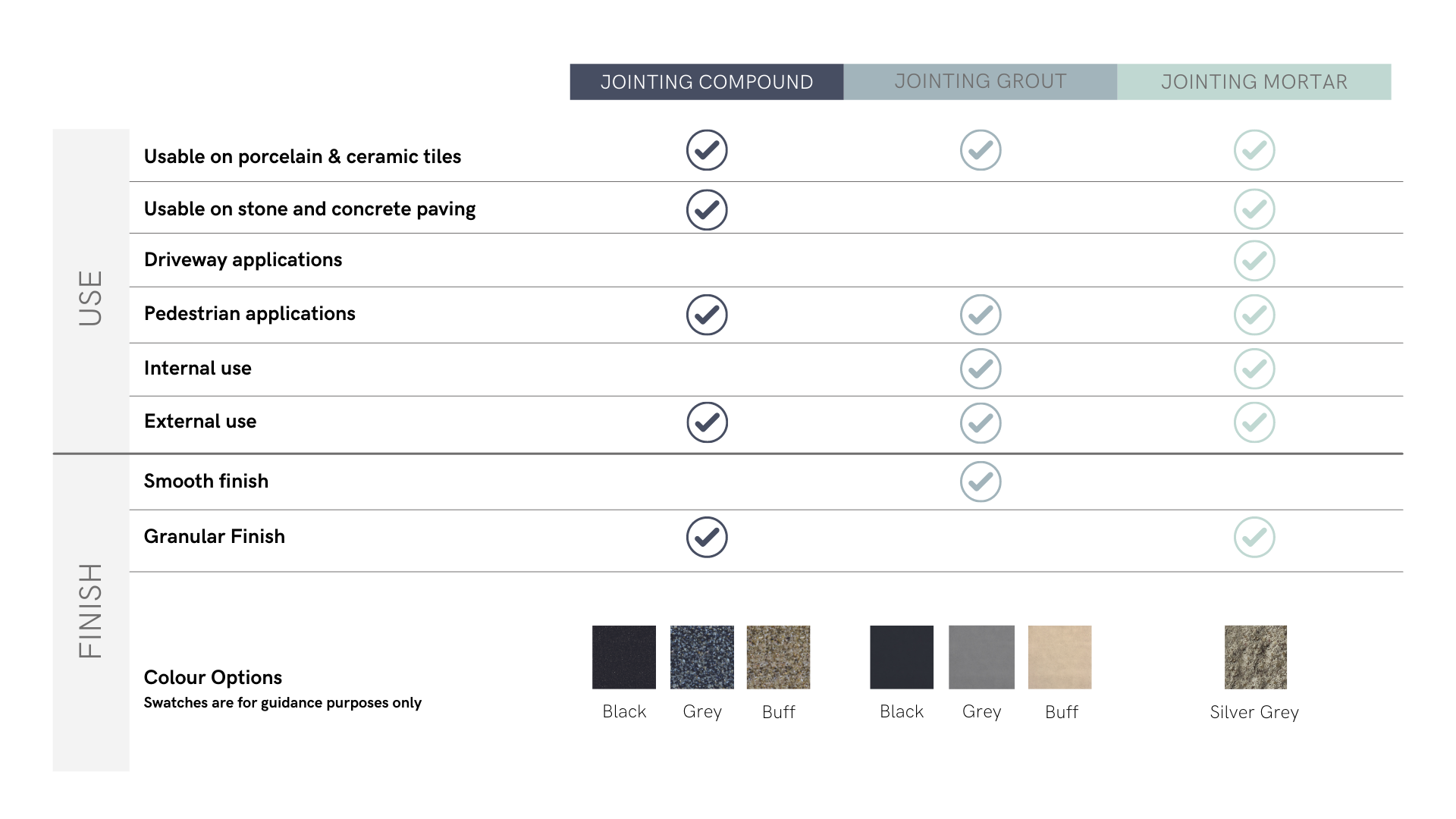 Pavetuf Jointing Options